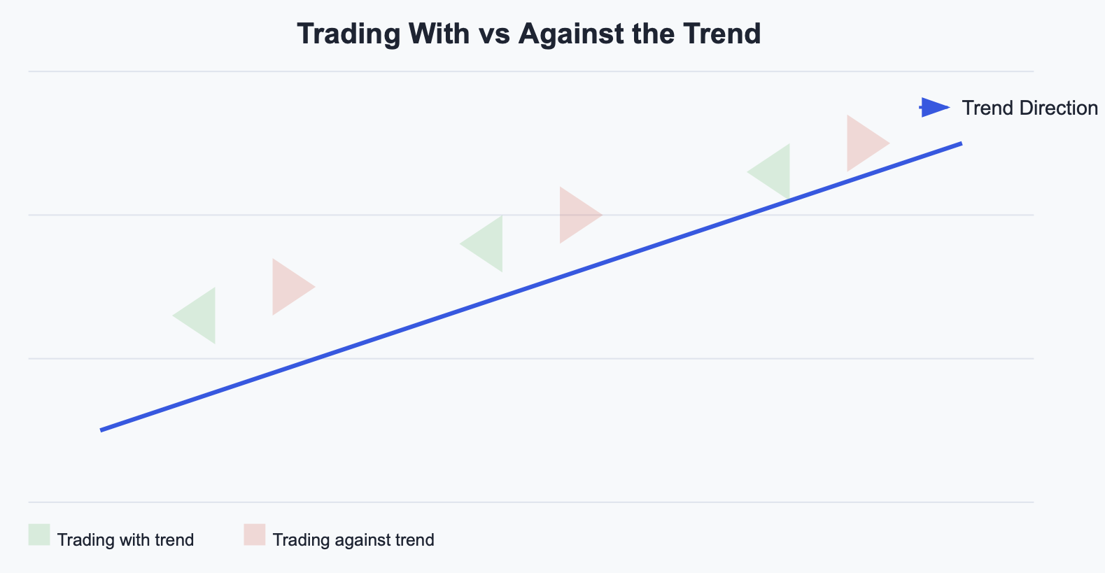 Mastering the Art of Trading with the Trend: A Path to Profitability